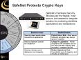 SafeNet Protects Crypto Keys PowerPoint PPT Presentation