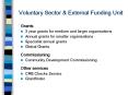 Voluntary Sector PowerPoint PPT Presentation