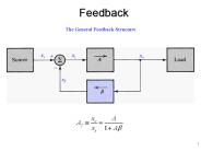 The General Feedback Structure