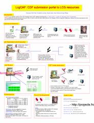 Interactive Job Monitor: