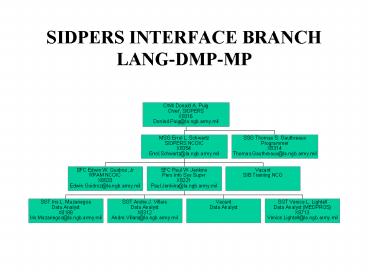 SIDPERS INTERFACE BRANCH LANGDMPMP