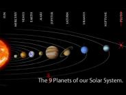 Relative Size of the Planets