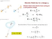 Electric Field due to a charge q