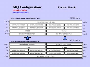 Phuket Island Travel Advisors