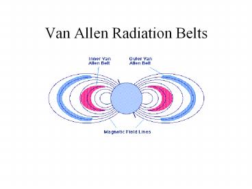 Van%20Allen%20Radiation%20Belts