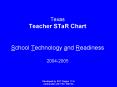 Texas Teacher STaR Chart  School Technology and Readiness 2004-2005 PowerPoint PPT Presentation