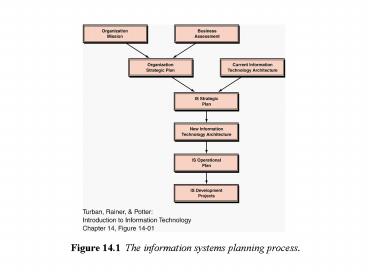 Figure 14.1 The information systems planning process.
