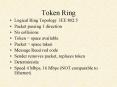 Token Ring PowerPoint PPT Presentation
