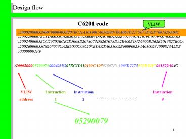 Architectures de processeurs volus