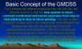 Basic Concept of the GMDSS PowerPoint PPT Presentation