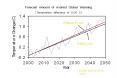 Forecast Amount of Averted Global Warming (Temperature difference of 0.06 C) PowerPoint PPT Presentation