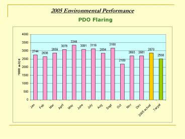 2005 Environmental Performance