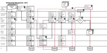 presentation player overlay