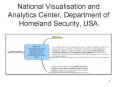 National Visualisation and Analytics Center, Department of Homeland Security, USA PowerPoint PPT Presentation