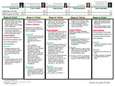 PowerPoint Presentation Welcome