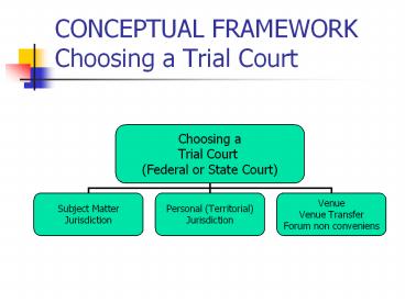 CONCEPTUAL FRAMEWORK  Choosing a Trial Court