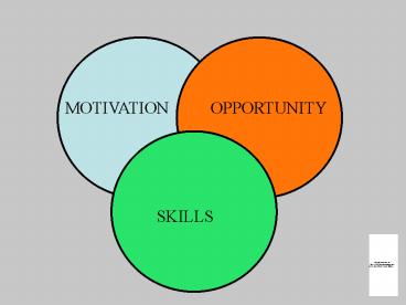 The Interconnection between SME and Entrepreneurship Policies