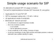 Simple%20usage%20scenario%20for%20SIP