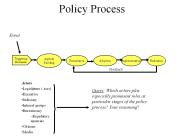 Policy%20Process