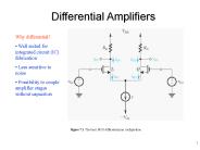 Figure 7.1 The basic MOS differential-pair configuration.