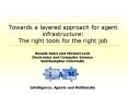 Towards a layered approach for agent infrastructure: The right tools for the right job PowerPoint PPT Presentation