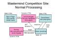 Mastermind Competition Site: Normal Processing PowerPoint PPT Presentation