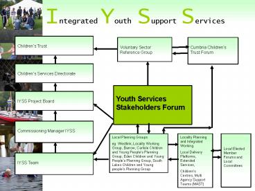 Integrated Youth Support Services