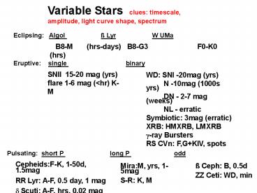 Variable Stars clues: timescale, amplitude, light curve shape, spectrum