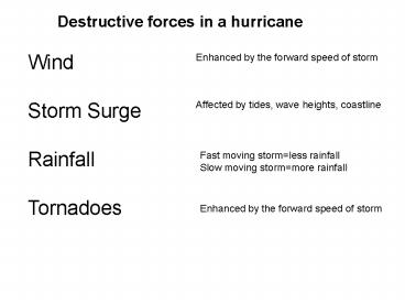 Destructive forces in a hurricane