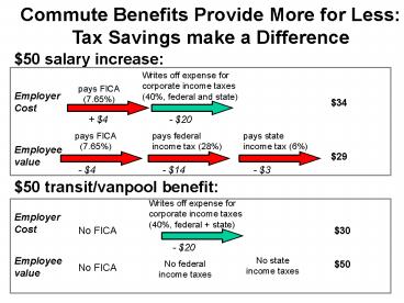 Tax Savings Make a Big Difference