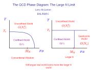The QCD Phase Diagram: The Large N Limit