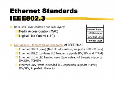Ethernet Standards IEEE802.3