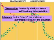 OBSERVATIONS??     INFERENCES???