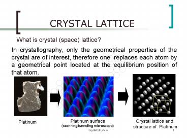 CRYSTAL LATTICE