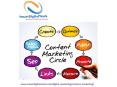 Content Writing Services India | Content Marketing Services Delhi - SMARTDIGITALWORK