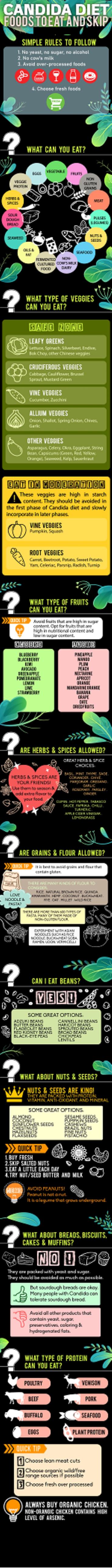 Candida Foods To Eat And Foods To Avoid