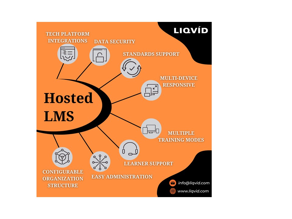presentation player overlay