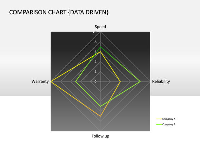 PowerPoint Slide - Comparison Chart - 3D - Green - Data Driven - cg-32 ...