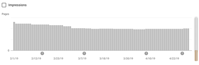 Google Search Console Does Star Wars Skin For May 4th's Star Wars Day