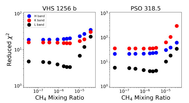 Methane In Analogs Of Young Directly Imaged Exoplanets Astrobiology astrobiology web