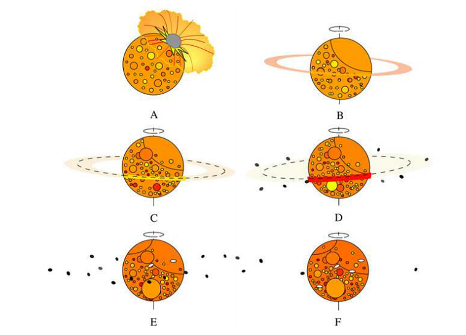The Formation Of The Martian Moons Spaceref