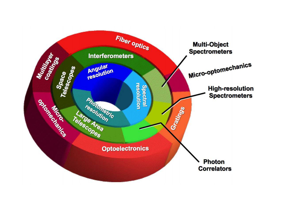 Astrophotonics Astronomy and Modern Optics SpaceRef