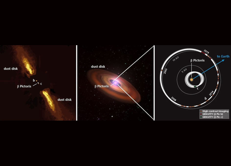 Direct Observation Of Exoplanet