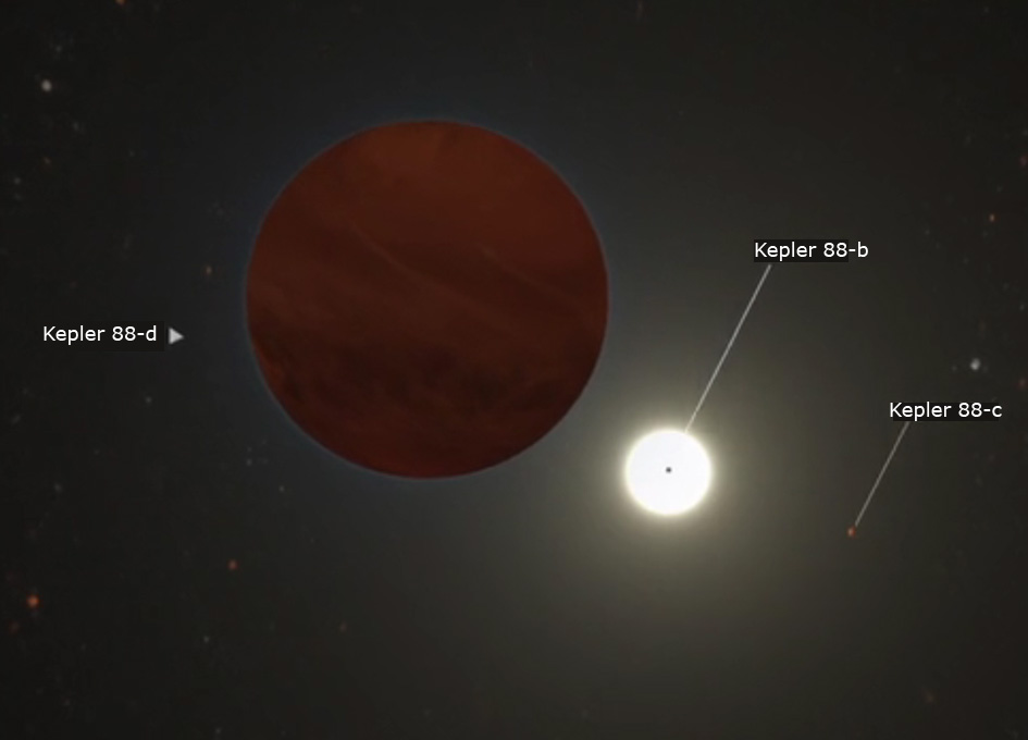 kepler's planets