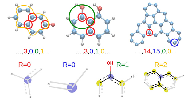 machine learning prediction