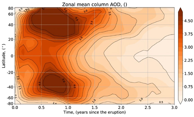 An Ancient Volcanic Eruption Destroyed Earth's Ozone Layer - Astrobiology image.