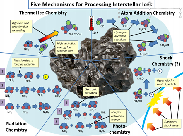 Extraterrestrial Photochemistry Principles And Applications Astrobiology