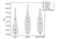 An Informational Approach to Exoplanet Characterization