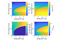 The Effect of Accretion Rate and Composition on the Structure of Ice-rich Super-Earths