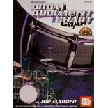 Maroni-Drum Rudiment Chart (CD)